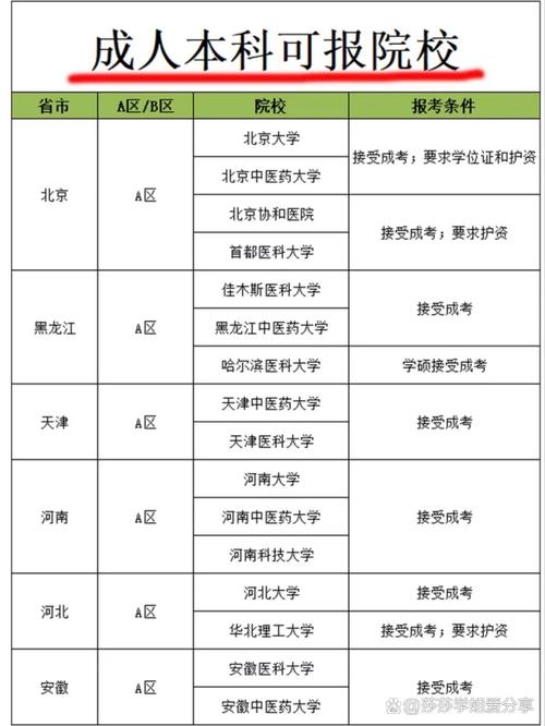 自学高考真能圆大学梦吗？-第2张图片-指南针培训网