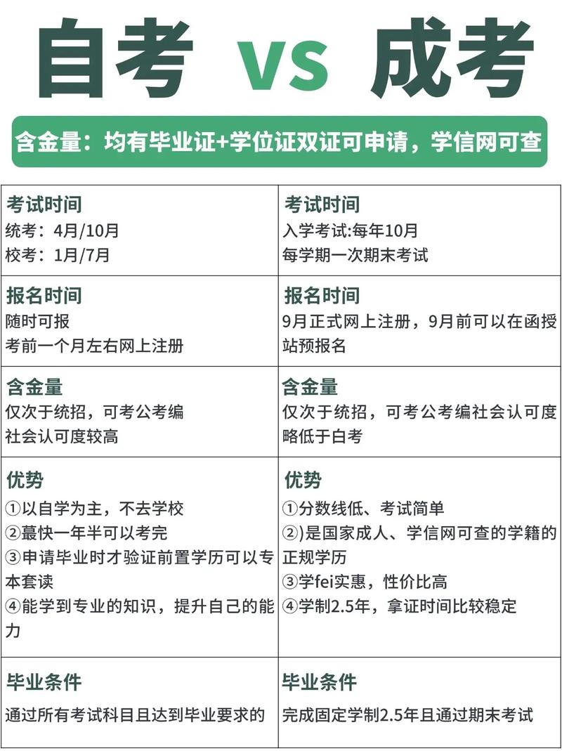 自考和函授到底有啥不同？-第1张图片-指南针培训网