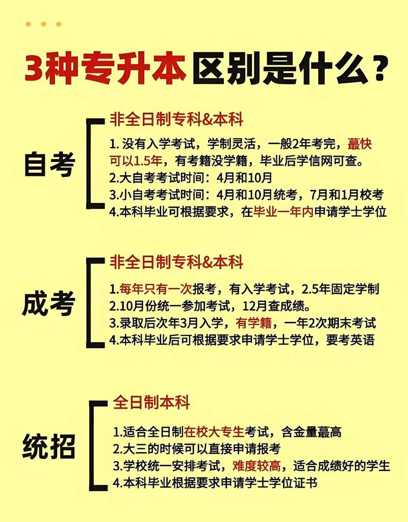 自考和函授到底有啥不同？-第3张图片-指南针培训网