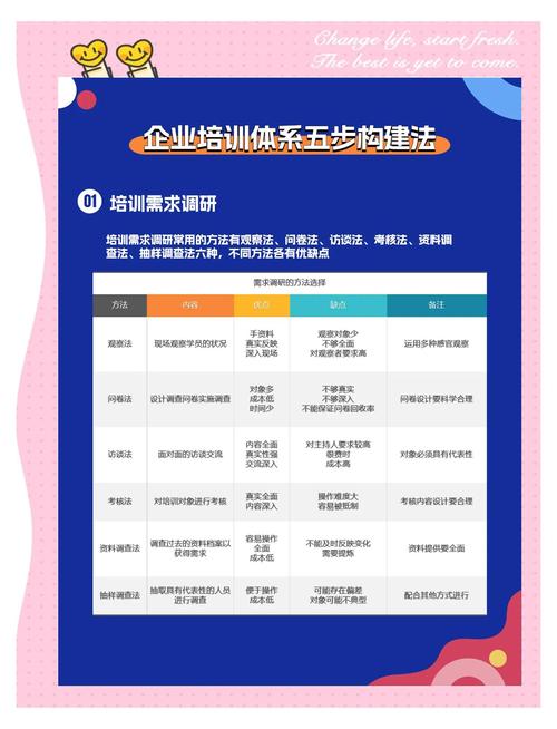 TTT培训课程具体指什么？-第2张图片-指南针培训网