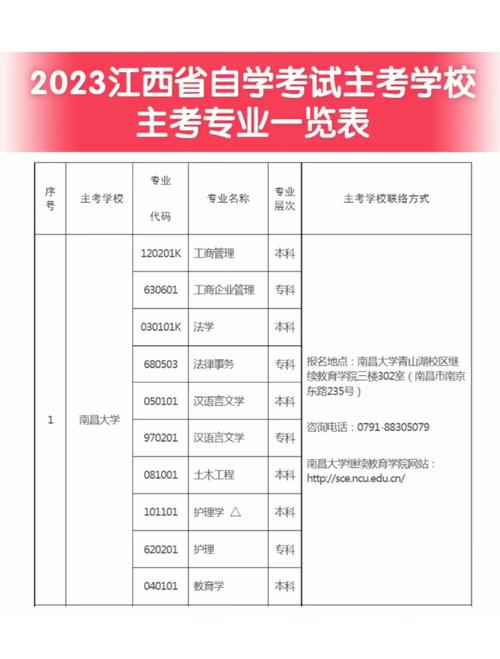 南昌自学考试报名时间是什么时候？-第3张图片-指南针培训网