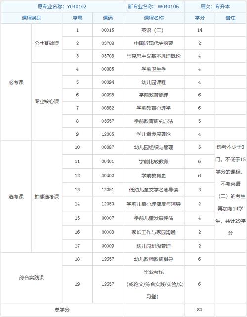 专科学前教育课程该如何科学设置？-第2张图片-指南针培训网