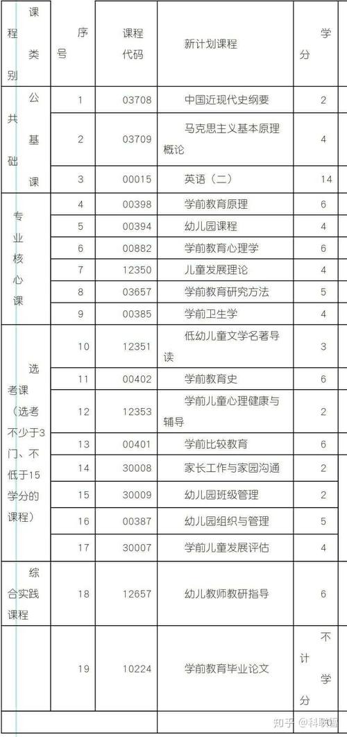 专科学前教育课程该如何科学设置？-第3张图片-指南针培训网