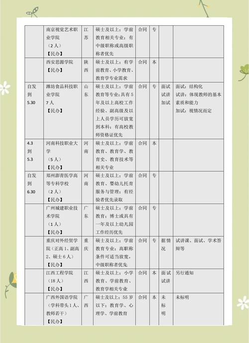 学前教育本科好就业吗？-第3张图片-指南针培训网