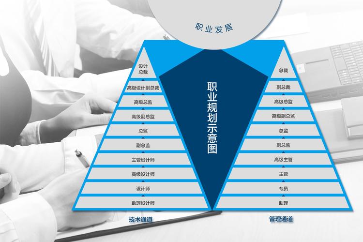 北京市职业发展助推计划如何助力职场人？-第2张图片-指南针培训网