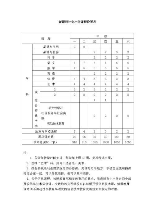 新课改课程评价如何真正落地实施？-第2张图片-指南针培训网