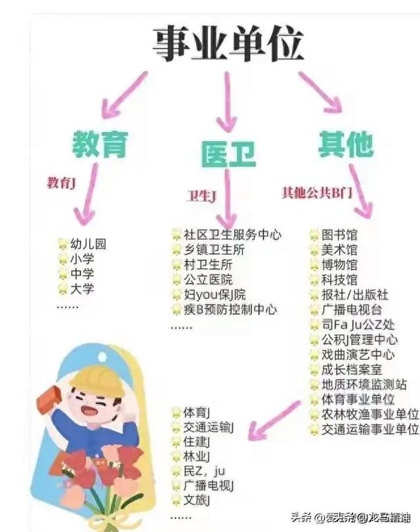 学前教育业单位有哪些-第1张图片-指南针培训网