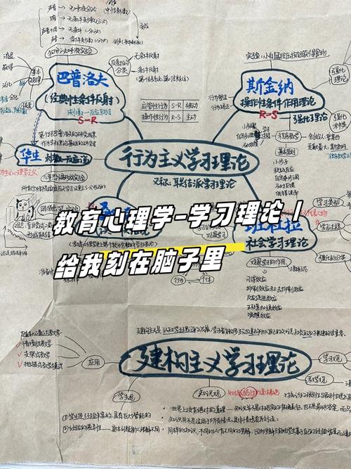 自学心理学需哪些核心条件？-第2张图片-指南针培训网