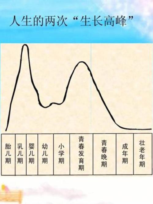 学前儿童生长发育受哪些因素影响？-第3张图片-指南针培训网