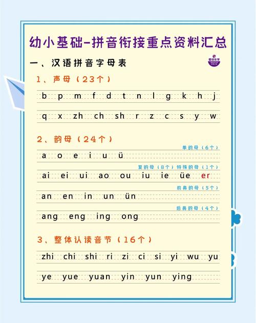学前班拼音教学，如何让孩子轻松掌握？-第1张图片-指南针培训网