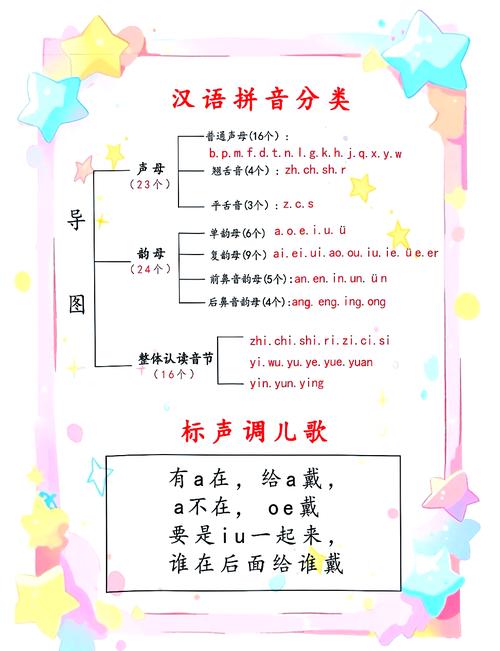 学前班拼音教学，如何让孩子轻松掌握？-第3张图片-指南针培训网