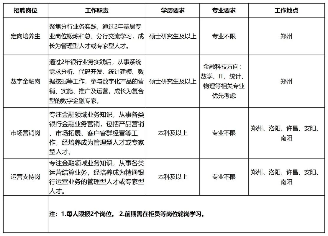 银行招聘如何规划职业发展路径？-第3张图片-指南针培训网