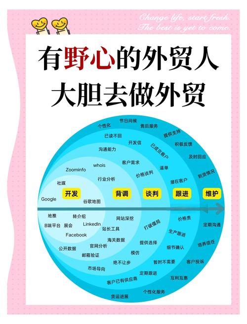 外企助理职业发展有何方向？-第3张图片-指南针培训网