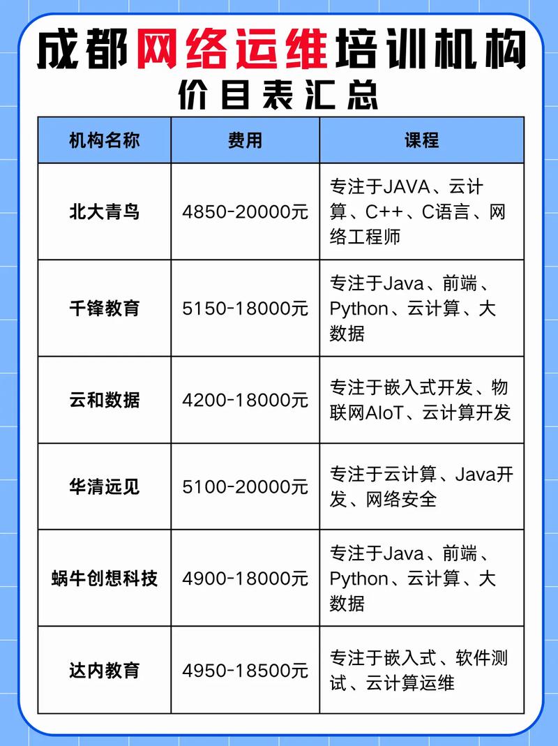 Java培训课程费用一般是多少？-第3张图片-指南针培训网