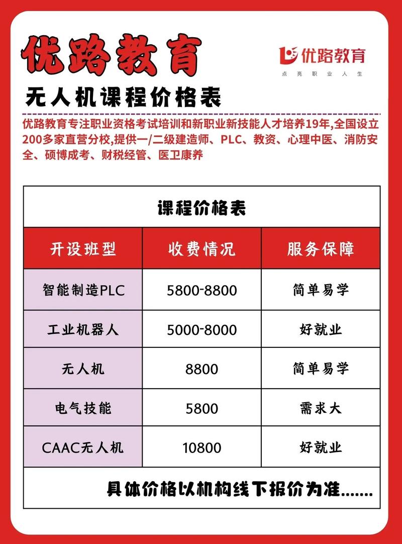 Java培训课程费用一般是多少？-第2张图片-指南针培训网