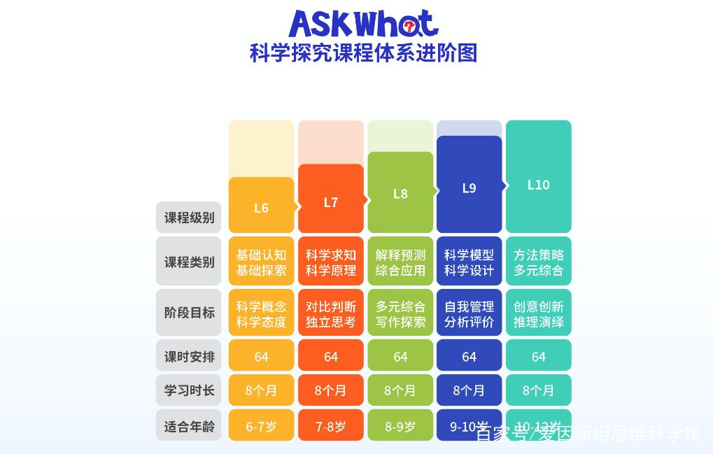 Steam课程到底是什么？-第1张图片-指南针培训网