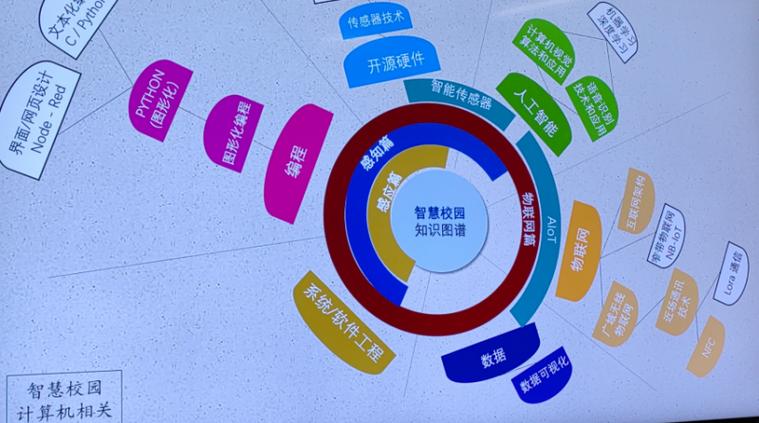 Steam课程到底是什么？-第3张图片-指南针培训网