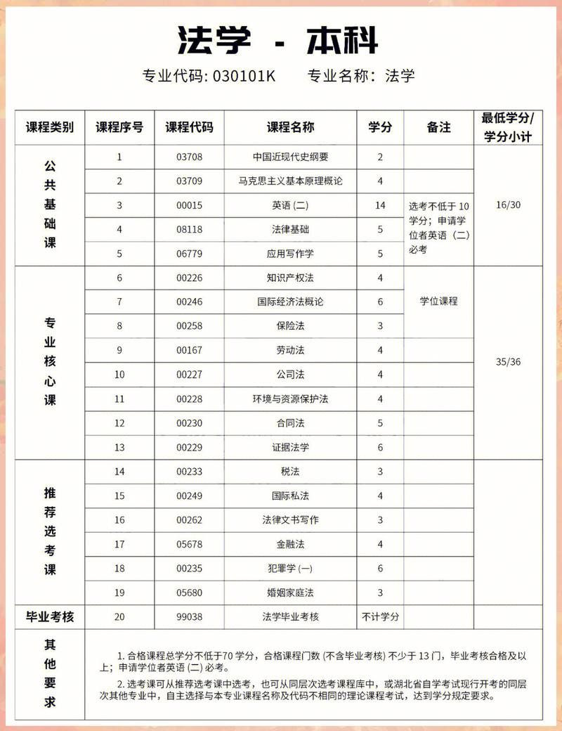 自学选什么专业更实用？-第3张图片-指南针培训网