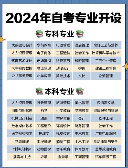 自学选什么专业更实用？-第2张图片-指南针培训网