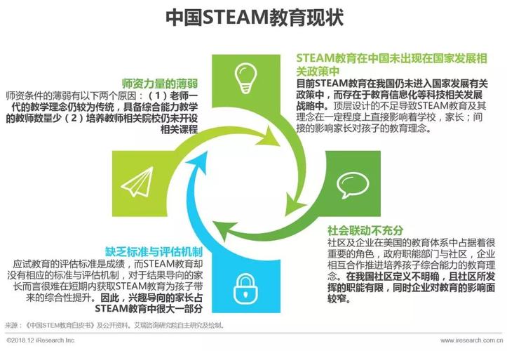 Steam课程具体包含哪些内容？-第2张图片-指南针培训网