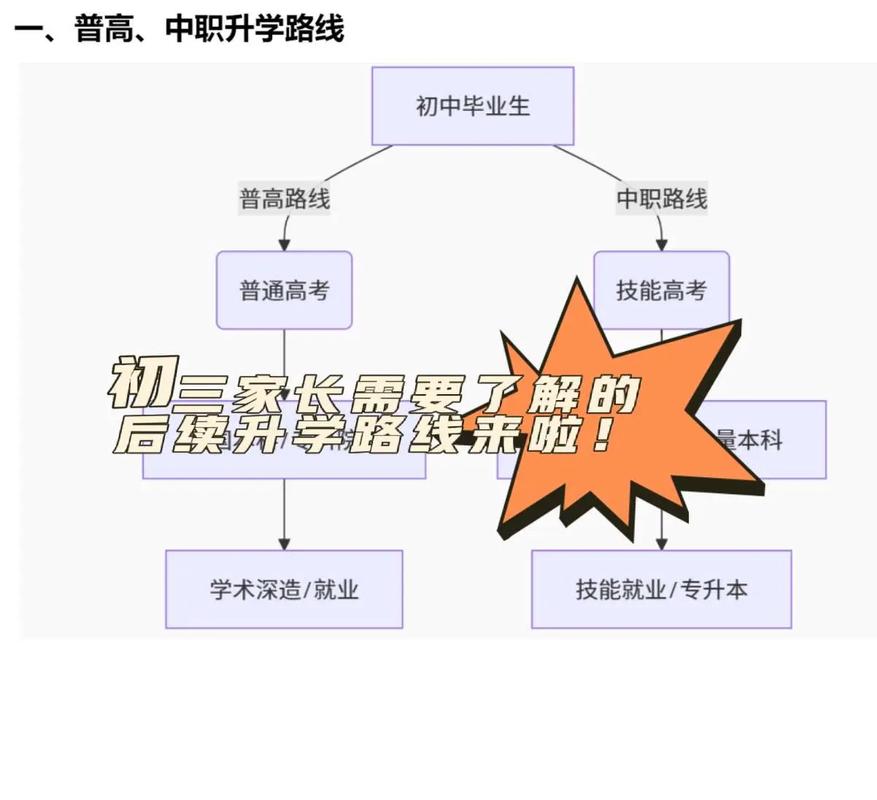 中国职业教育为何发展坎坷？-第1张图片-指南针培训网