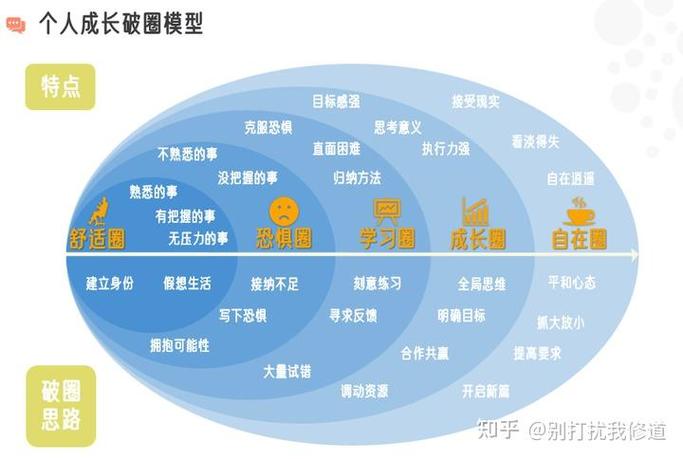 性格如何决定职业发展上限？-第1张图片-指南针培训网