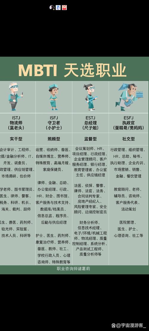 性格如何决定职业发展上限？-第2张图片-指南针培训网