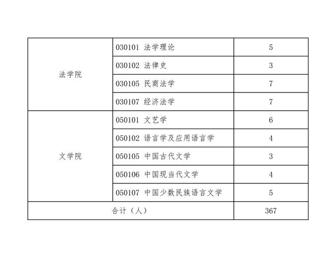 贵州自考财经本科怎么报名？-第3张图片-指南针培训网