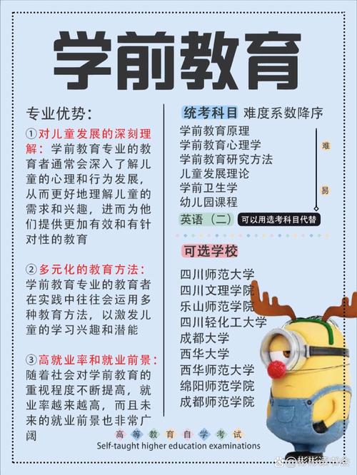 三本学前教育专业就业前景如何？-第2张图片-指南针培训网