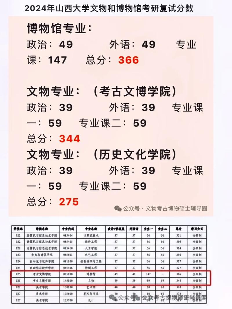 山西大学学前教育考研-第2张图片-指南针培训网