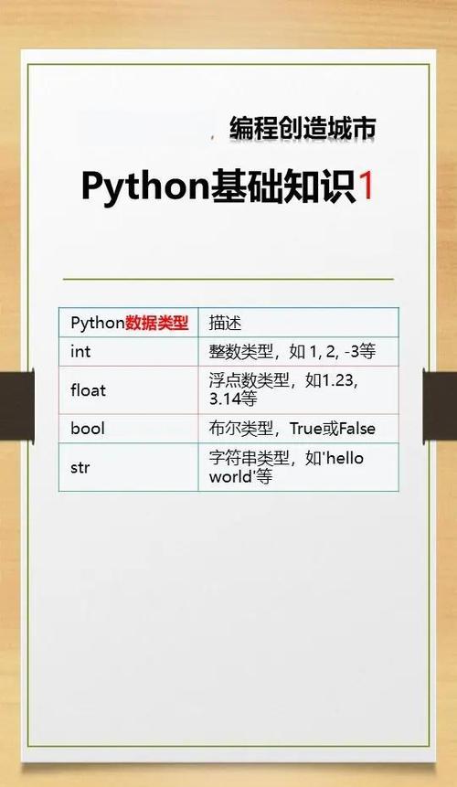 Python基础课程该怎么学?-第1张图片-指南针培训网 Python基础课程该怎么学?-第1张图片-指南针培训网