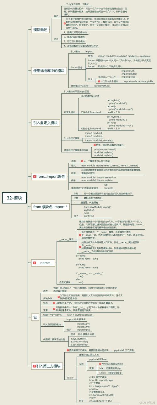 Python基础课程该怎么学?-第2张图片-指南针培训网 Python基础课程该怎么学?-第2张图片-指南针培训网