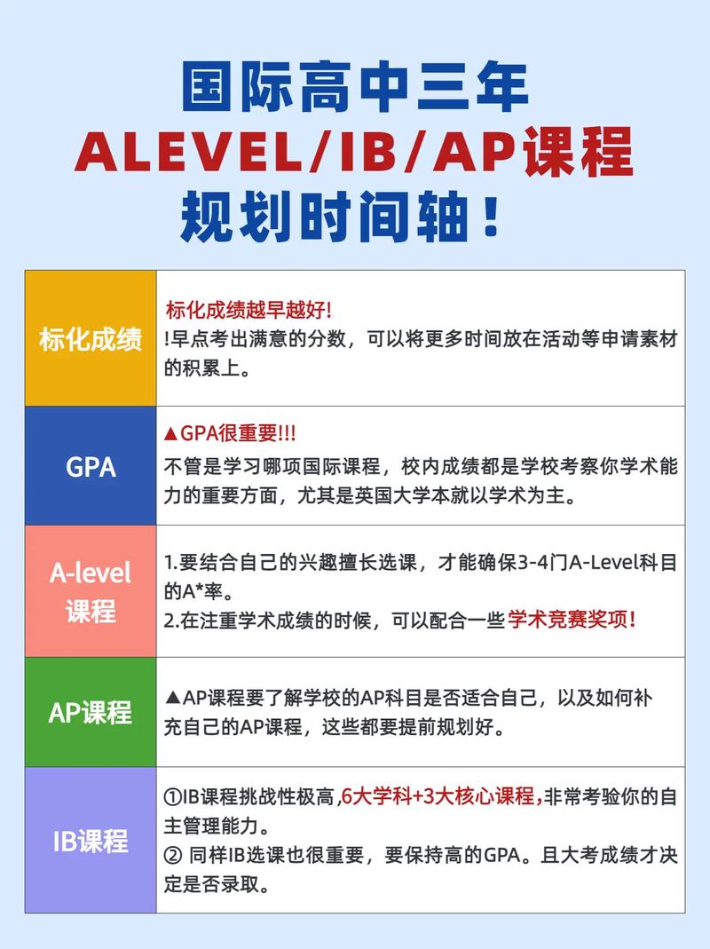 ALEVEL课程学校该怎么选？-第3张图片-指南针培训网