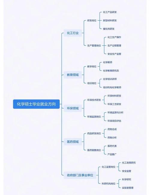 化学检测员职业发展路径有哪些方向？-第2张图片-指南针培训网