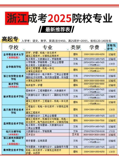 金华市自学考试专升本-第1张图片-指南针培训网