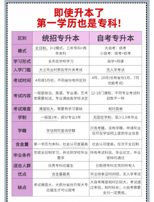 金华市自学考试专升本-第2张图片-指南针培训网