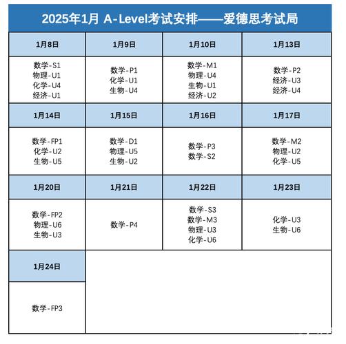 A-Level课程费用一般要多少？-第2张图片-指南针培训网