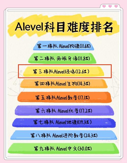 A-Level课程费用一般要多少？-第3张图片-指南针培训网