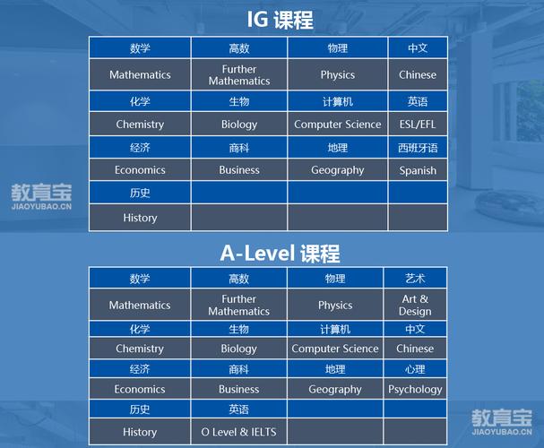 国内alevel课程该如何选择？-第2张图片-指南针培训网