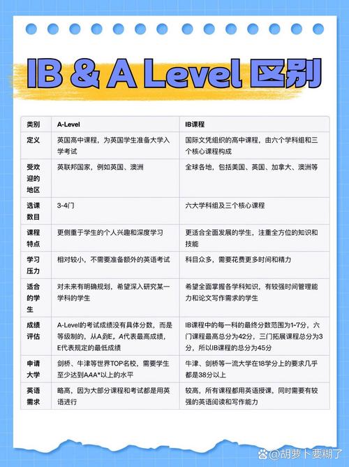 国内alevel课程该如何选择？-第3张图片-指南针培训网