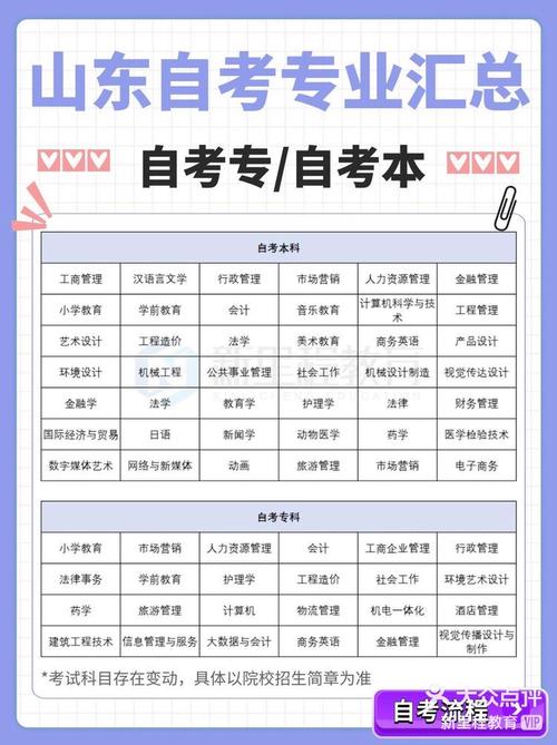 自学考试哪些专业最容易考？-第1张图片-指南针培训网