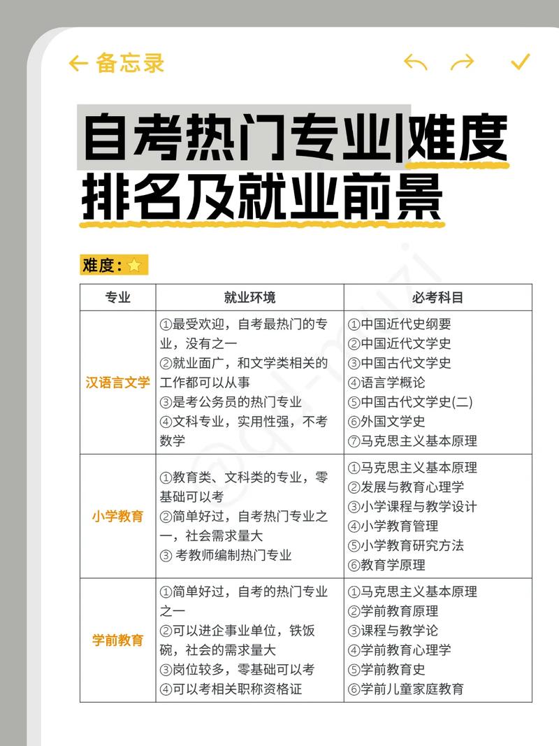 自学考试哪些专业最容易考？-第3张图片-指南针培训网