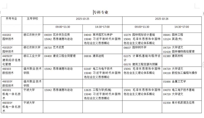 浙江大学自学考试怎么报名？-第2张图片-指南针培训网