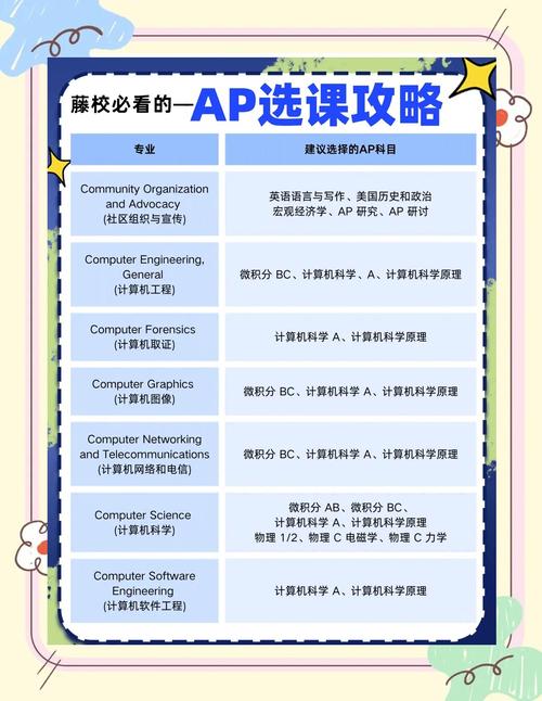 课程中的课程是什么意思？-第3张图片-指南针培训网