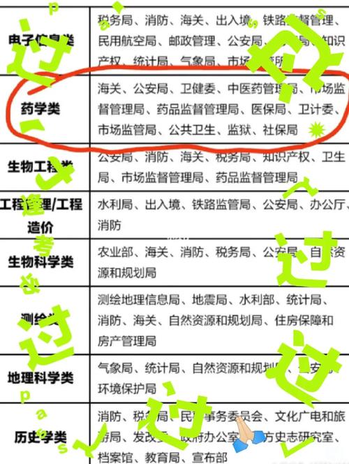 药剂专业职业发展前景如何？-第1张图片-指南针培训网