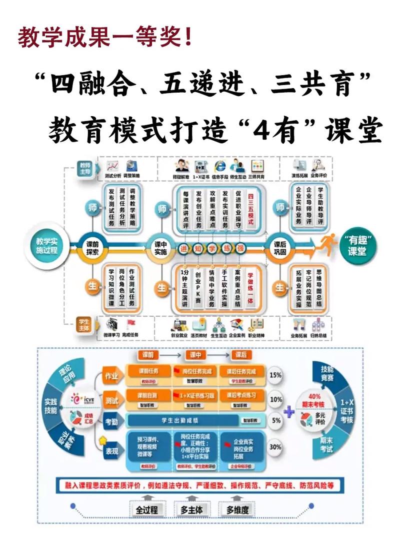 广域课程融合有哪些典型例子？-第2张图片-指南针培训网