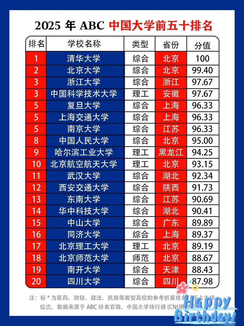 中国大学前30名排名依据是什么？-第2张图片-指南针培训网
