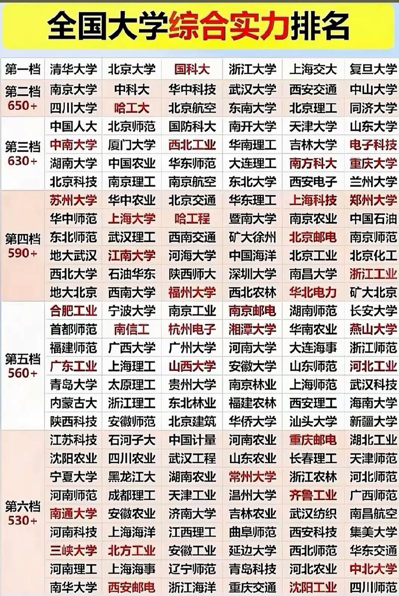 中国大学前30名排名依据是什么？-第3张图片-指南针培训网