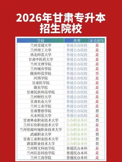 甘肃学前教育三本学校怎么样？-第1张图片-指南针培训网