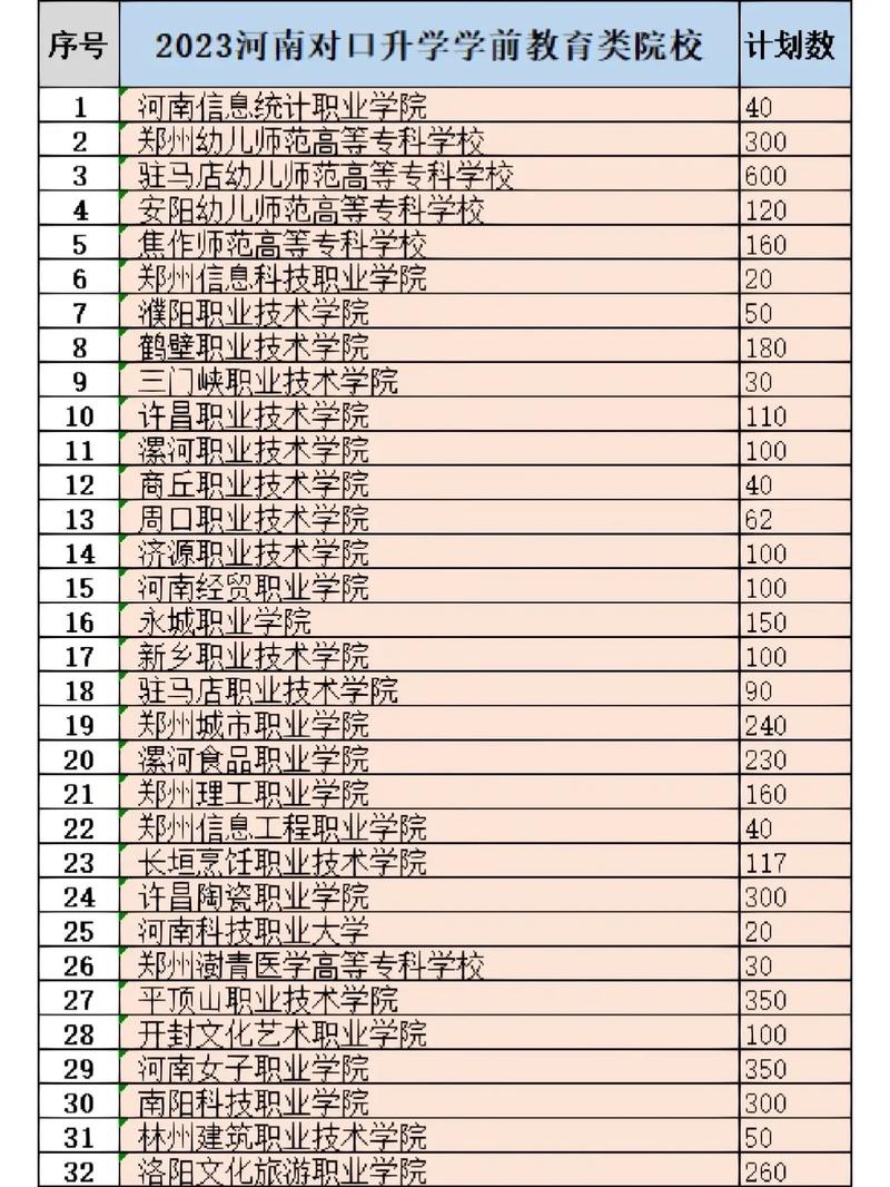 学前教育对口大专学校有哪些？-第1张图片-指南针培训网